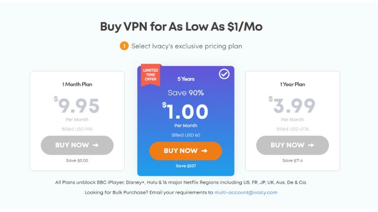 Ivacy VPN Pricing